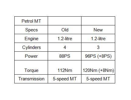 Ford Figo: Old Vs New - What’s Changed?