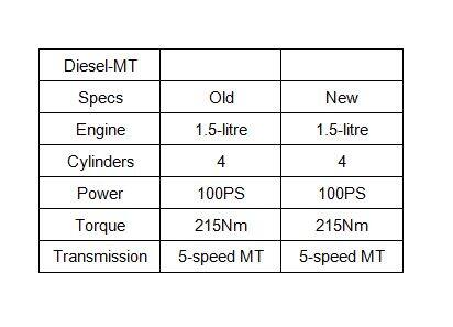 Ford Figo: Old Vs New - What’s Changed?
