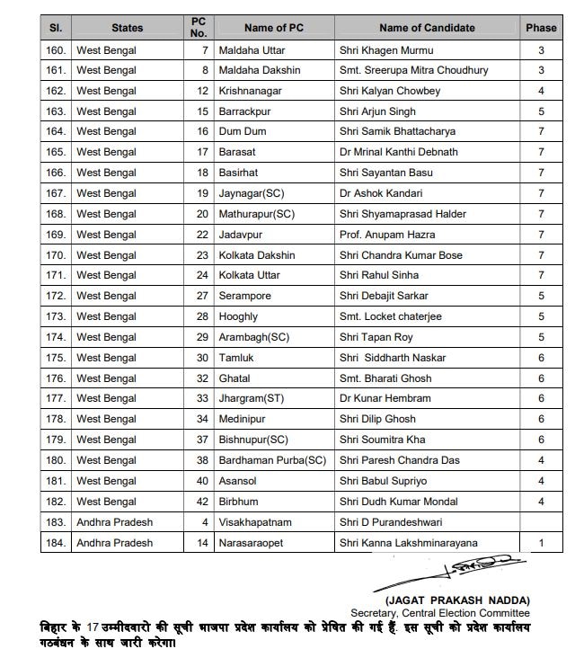 BJP announces first list of its candidates for LS polls, PM Modi to contest from Varanasi; FULL LIST HERE