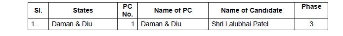 Lok Sabha elections: Here's complete list of BJP candidates released by party so far