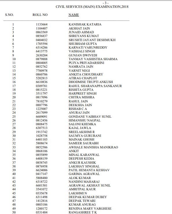 UPSC Result 2019: Civil Services Main Exams 2018 Result DECLARED! Kanishak Kataria holds 1st rank