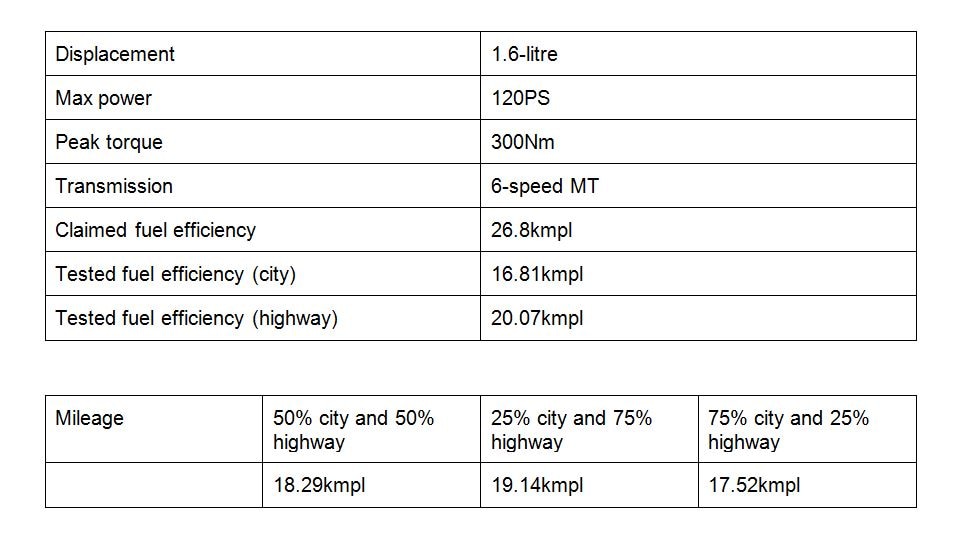 2019 Honda Civic Diesel Fuel Economy: Claimed vs Real