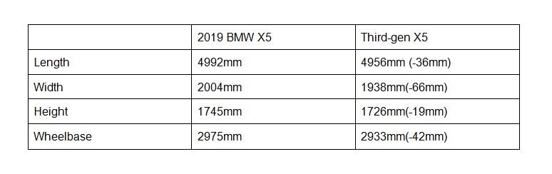 New BMW X5 Launched In India At Rs 72.9 Lakh