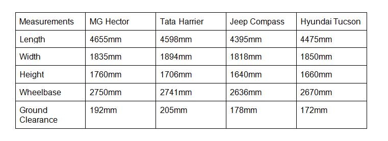 MG Hector Unveiled Ahead Of Launch In June