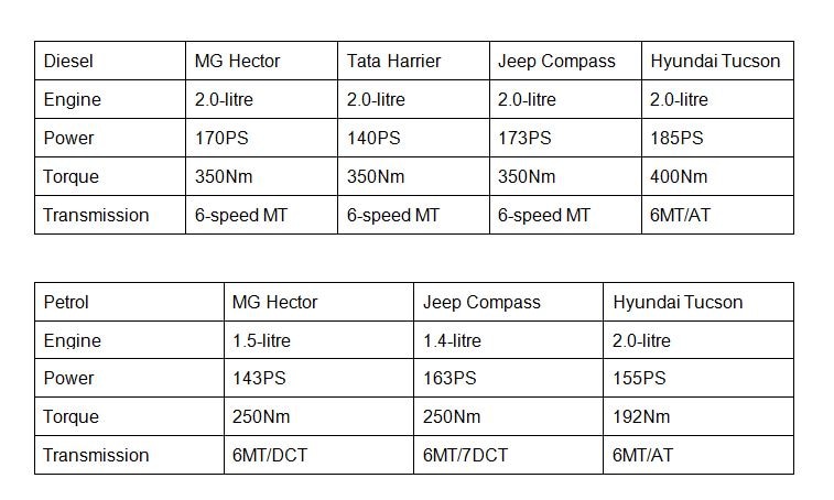 MG Hector Unveiled Ahead Of Launch In June