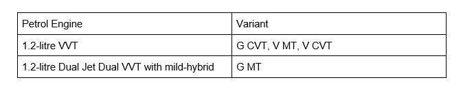 Toyota Glanza Variants, Features & Engine Details Leaked Ahead Of Launch