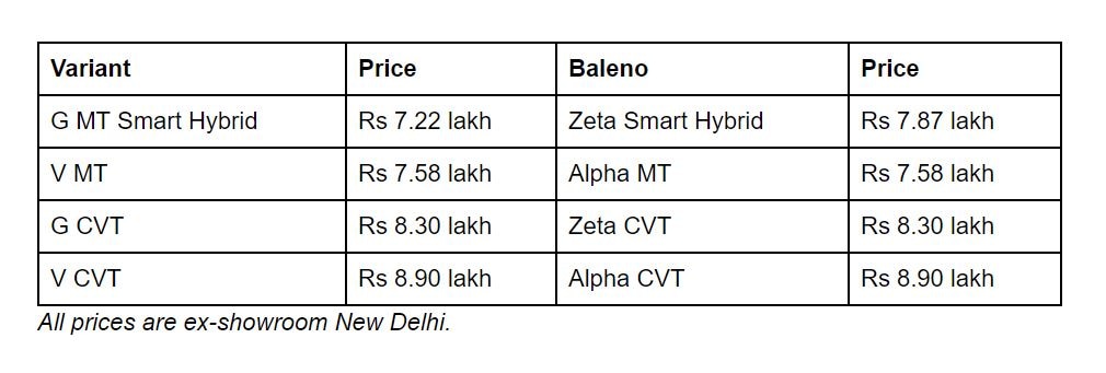 Toyota Glanza Launched At Rs 7.22 Lakh