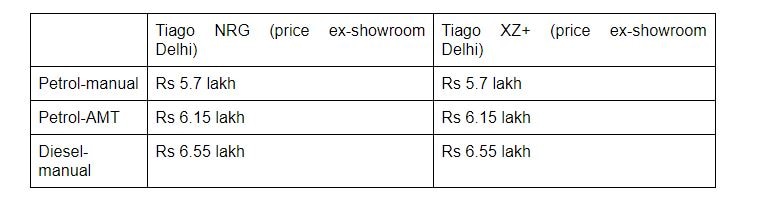 Tata Tiago NRG Petrol AMT Launched; Priced At Rs 6.15 Lakh