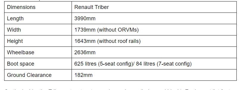 Renault Unveils Triber MPV In India