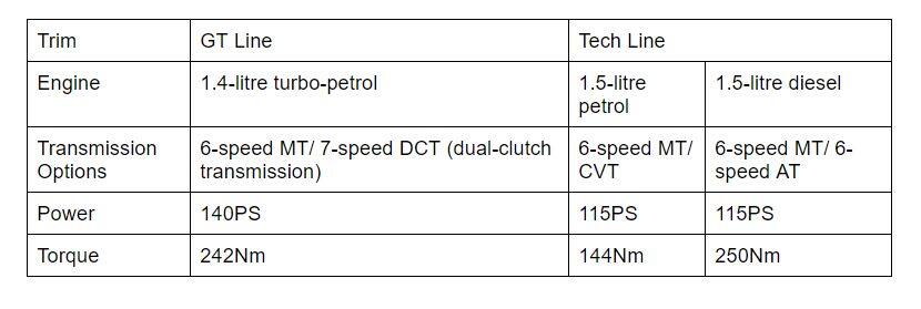 Kia Seltos Variant-wise Engine Details Revealed: Two Trims & Six Powertrain Options At Launch