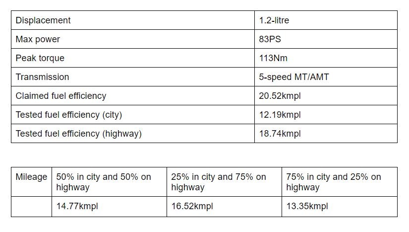 Maruti WagonR: Claimed Mileage Vs Real-World Performance