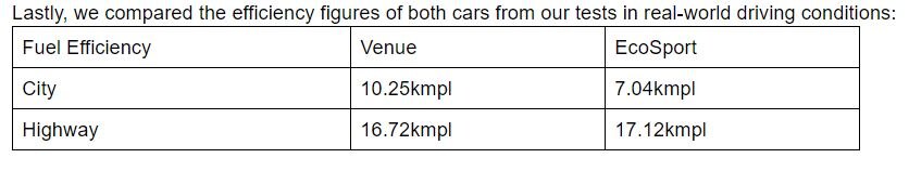 Hyundai Venue vs Ford EcoSport: Real-world Petrol-Automatic Performance & Mileage Compared