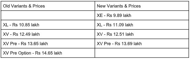 More Affordable Nissan Kicks Diesel ‘XE’ Variant Launched At Rs 9.89 Lakh