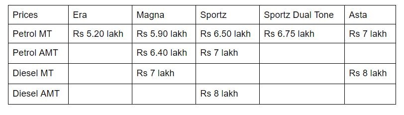 Hyundai Grand i10 Nios Expected Prices: Will It Be Cheaper Than Its Competitors?