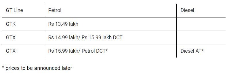 Feature-Packed Kia Seltos GT-Line Diesel & Petrol Automatic Prices To Be Revealed Soon