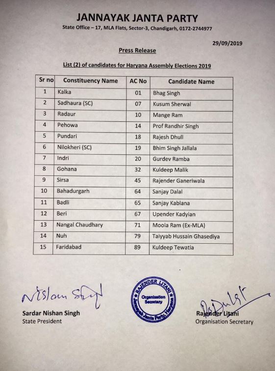 Haryana Assembly Elections: Dushyant Chautala-Led JJP Releases Second List Of Candidates For Polls