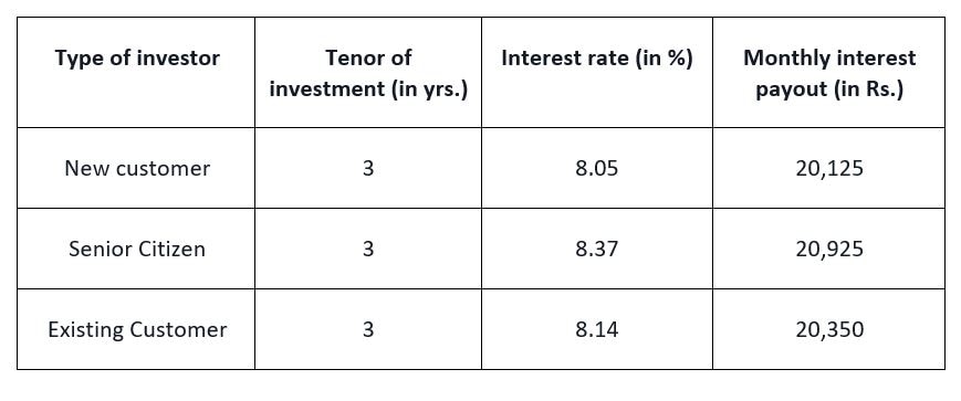 How To Earn Monthly Income Of Rs. 20,000 With Bajaj Finance FD?