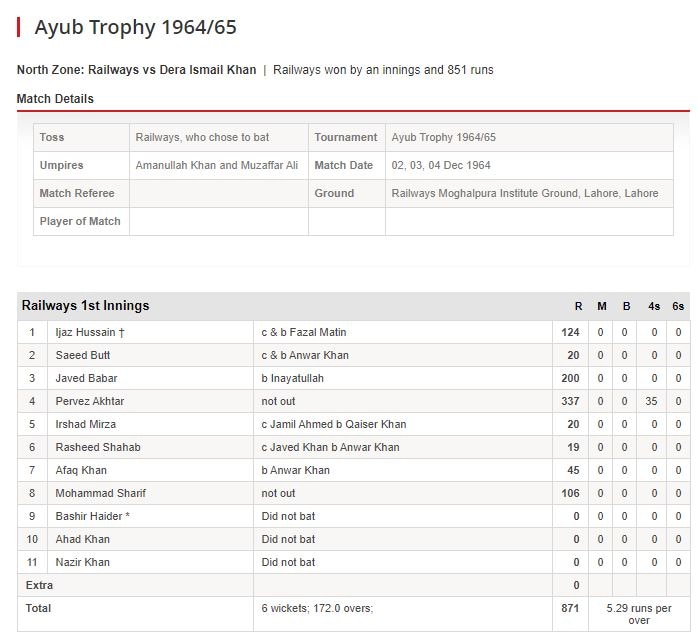 December 4, 1964 - The Most 'One-Sided Win' Ever In The History Of Cricket