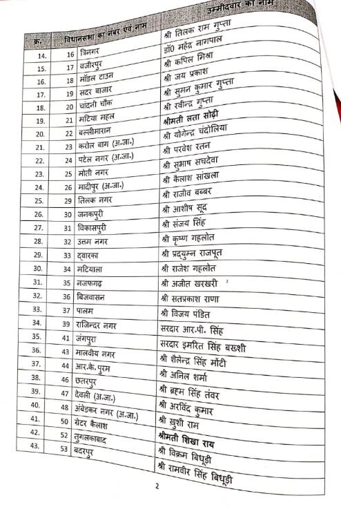 Delhi Elections 2020: BJP Releases List Of 57 Candidates; 4 Women, 11 SC Faces - Full List Here