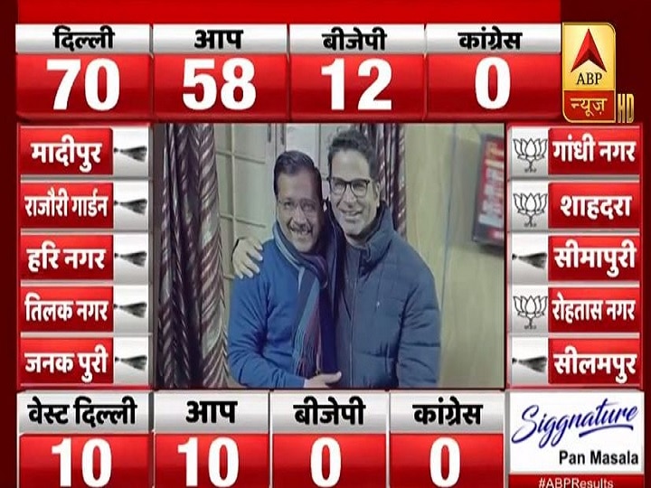 Delhi election results 2020 Prashant Kishor Meets Arvind Kejriwal Thanks Delhi people Prashant Kishor Meets Arvind Kejriwal, Thanks Delhiites For 