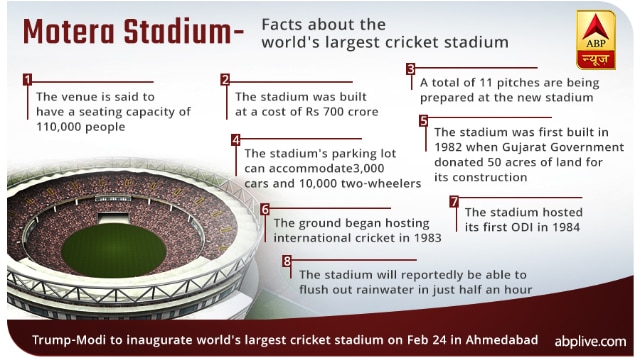 Motera Stadium: Facts About The World's Largest Cricket Stadium