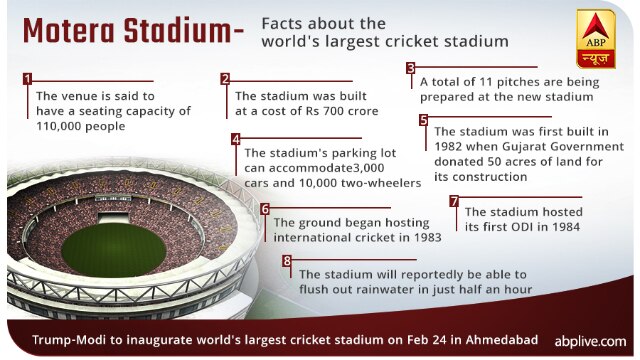 Motera Stadium: Facts About The World's Largest Cricket Stadium