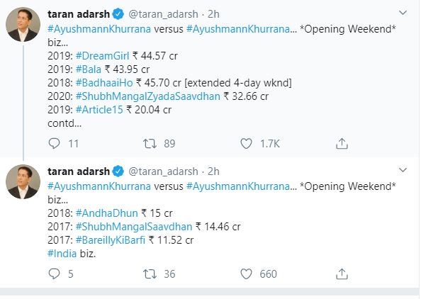 Box-Office Report: Ayushmann Khurrana's 'Shubh Mangal Zyada Savdhaan' Mints Rs 32.66 crores In Three Days!