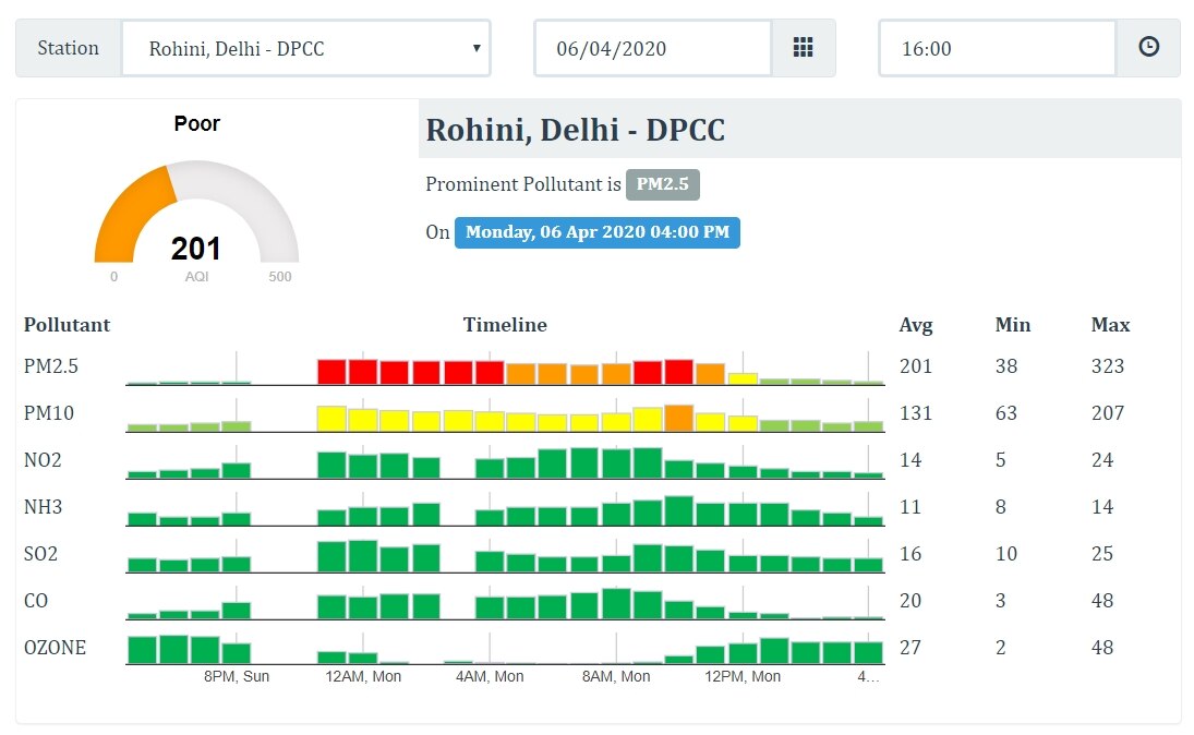 9 Baje 9 Minutes: Has The Air Quality Worsened Again Because Of Bursting Crackers?