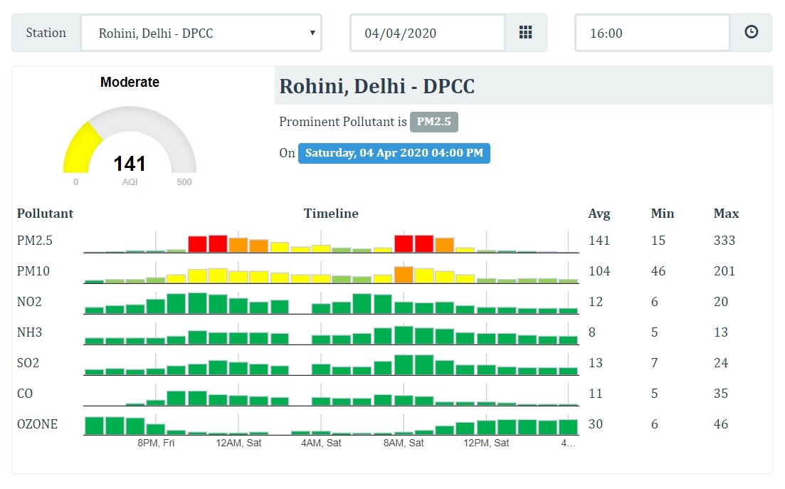 9 Baje 9 Minutes: Has The Air Quality Worsened Again Because Of Bursting Crackers?