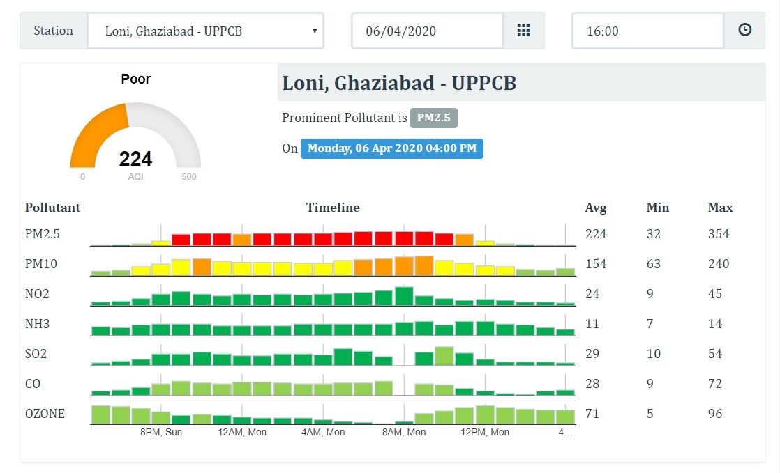 9 Baje 9 Minutes: Has The Air Quality Worsened Again Because Of Bursting Crackers?