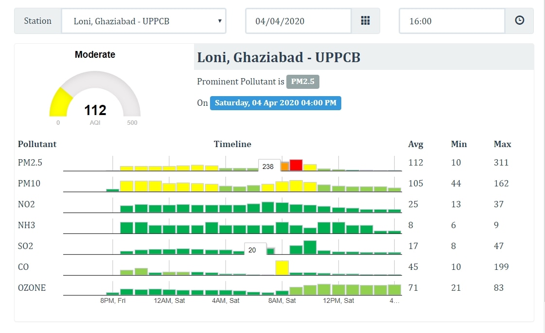 9 Baje 9 Minutes: Has The Air Quality Worsened Again Because Of Bursting Crackers?