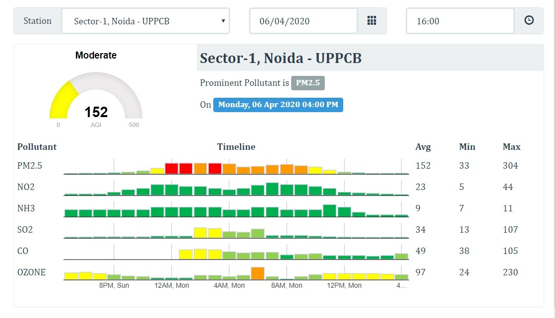 9 Baje 9 Minutes: Has The Air Quality Worsened Again Because Of Bursting Crackers?