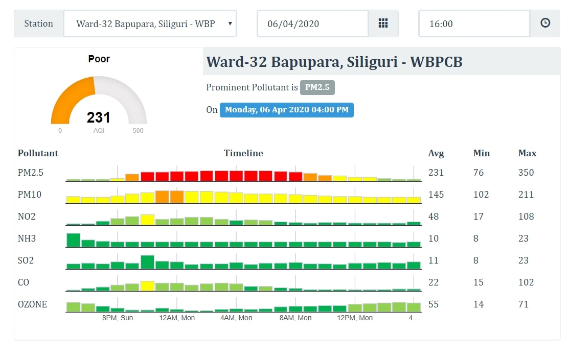 9 Baje 9 Minutes: Has The Air Quality Worsened Again Because Of Bursting Crackers?