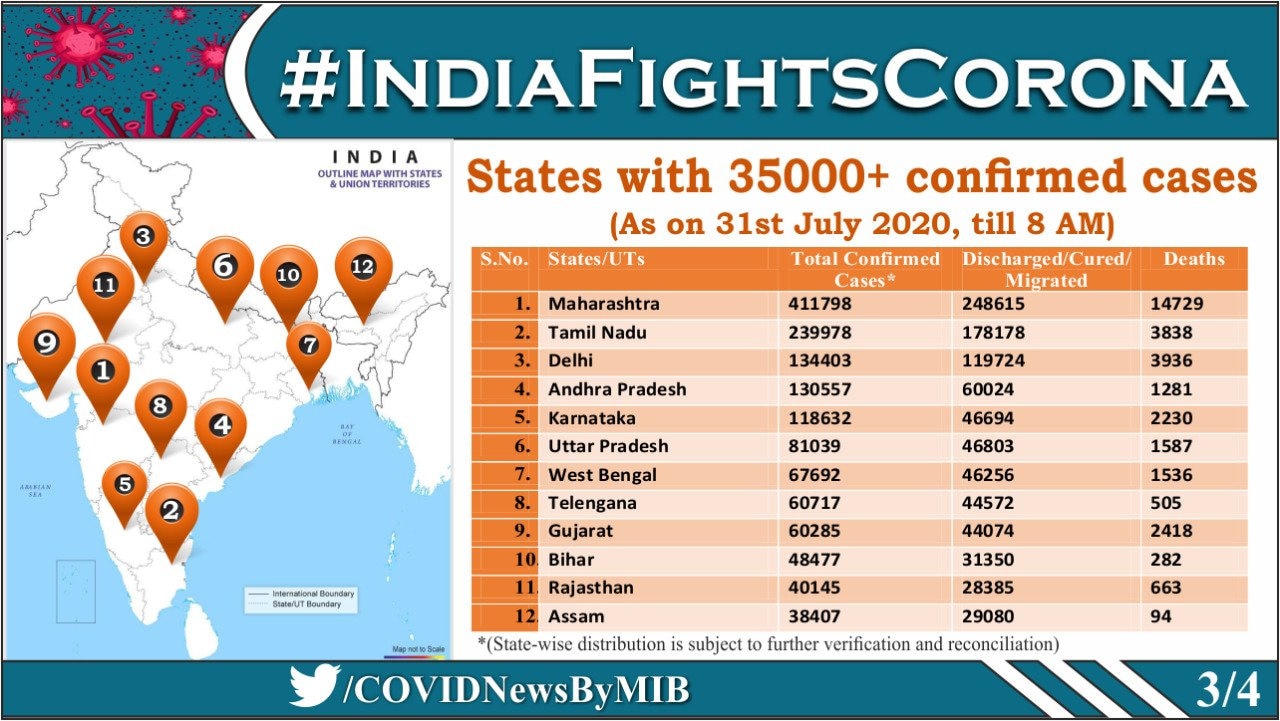 Coronavirus Update: Over 55K New Cases In India; A Look At States Which Reported Maximum Infections