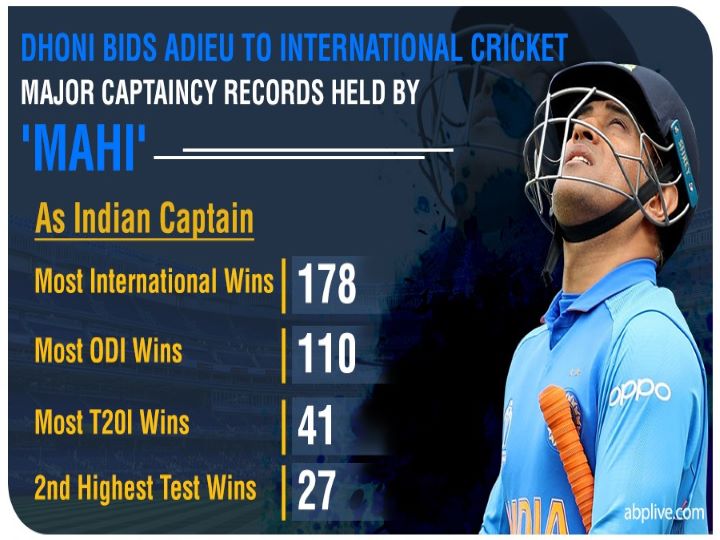 Dhoni Or Ganguly:  A Statistical Insight Into Who Fared Better As India's ODI Skipper