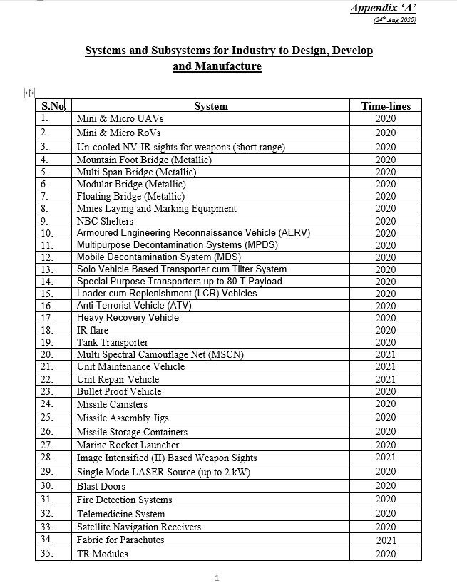 Made in India Defence Systems: DRDO Promotes 'Atmanirbhar Bharat', Releases List of 108 Systems & Subsystems To Be Designed In India