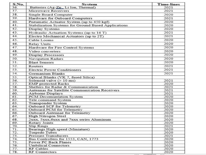 Made in India Defence Systems: DRDO Promotes 'Atmanirbhar Bharat', Releases List of 108 Systems & Subsystems To Be Designed In India