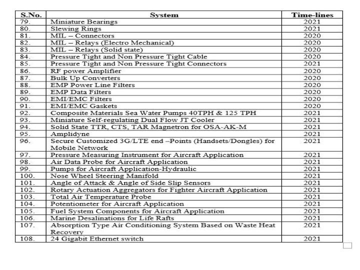 Made in India Defence Systems: DRDO Promotes 'Atmanirbhar Bharat', Releases List of 108 Systems & Subsystems To Be Designed In India