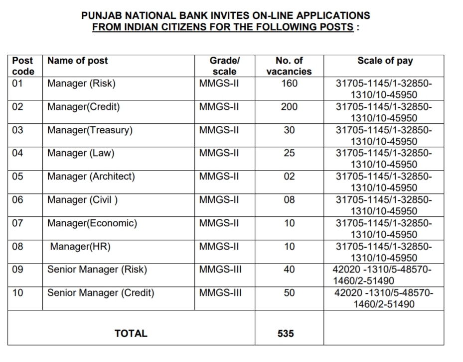 PNB SO Recruitment 2020: Check Salary, Age Limit & Important Links For 535 Vacancies