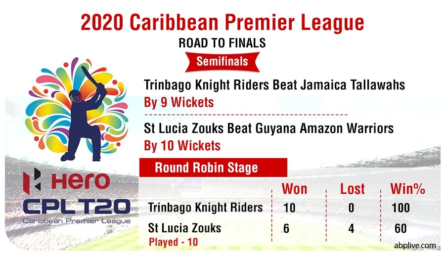 CPL 2020 Final LIVE, TKR vs SLZ: Where To Watch Live Streaming Of Trinbago vs Zouks Match?