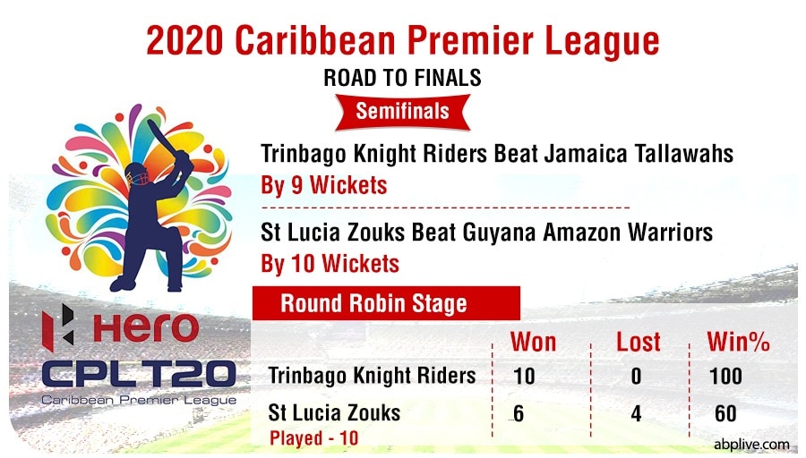 Cpl 2021 live streaming hot sale