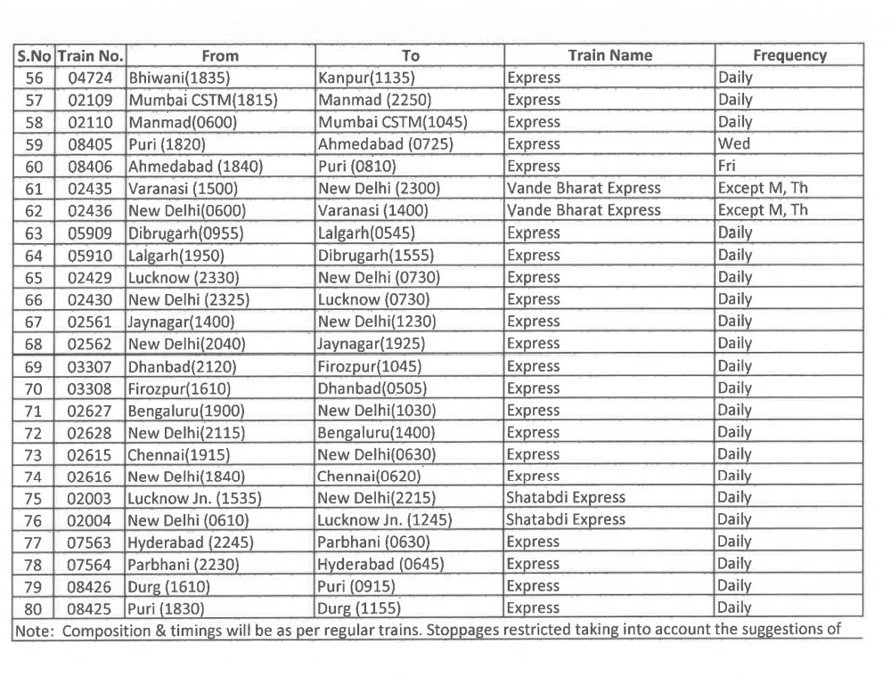 IRCTC Ticket Bookings: Reservations For 80 New Special Trains Begin From Today; Check Details, Schedule Here