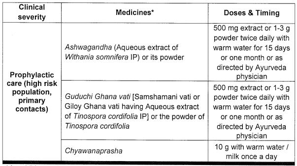From Yoga, Ayurvedic Herbs To Dietary Measures, Check Latest Protocols By Ayush Ministry For Mild, Asymptomatic Covid-19 Patients