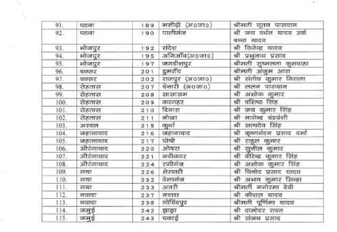 Bihar Elections 2020: JD(U) Releases Names Of All 115 Candidates For Three-Phase Polls; Check Full List Here