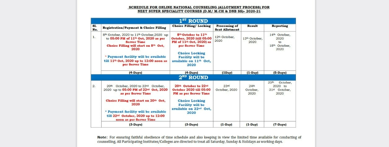 NEET SS Counselling Schedule: Registration Starts From Today. Check Complete Schedule Here