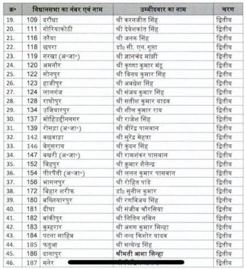 Bihar Elections 2020: BJP Releases List Of 46 Candidates For Phase 2; Fields Kundan Singh From Begusarai | Complete List Here