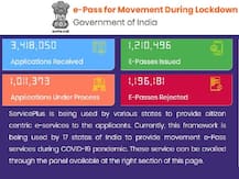 Your Guide Into How To Get Online E-Pass For Inter-State Travel Across India During Lockdown