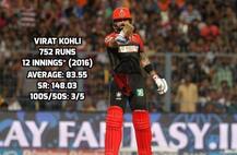 IN PICS: एक IPL सीज़न में सबसे ज्यादा रन बनाने वाले 10 बल्लेबाज