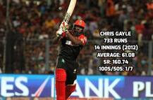 IN PICS: एक IPL सीज़न में सबसे ज्यादा रन बनाने वाले 10 बल्लेबाज