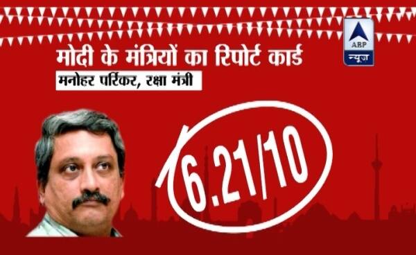 ये मनोहर पर्रिकर पर नरेंद्र मोदी का भरोसा ही था कि उन्हें गोवा से बुलाकर देश के रक्षा मंत्रालय की कमान सौंप दी. पर्रिकर नवंबर 2014 में रक्षा मंत्री बने. बतौर रक्षा मंत्री पर्रिकर के सामने सबसे बड़ी चुनौती थी रक्षा सौदों में होने वाले भ्रष्टाचार और गड़बड़ियों को दूर करना. एक्सपर्ट के पैनल ने मनोहर पर्ऱिकर को बतौर रक्षा मंत्री दिए हैं 10 में से 6.21 नंबर. सबसे ज्यादा 10 अंक धीरेंद्र कुमार ने दिए हैं जबकि सबसे कम 2 नंबर पत्रकार सीमा मुस्तफा ने दिए.